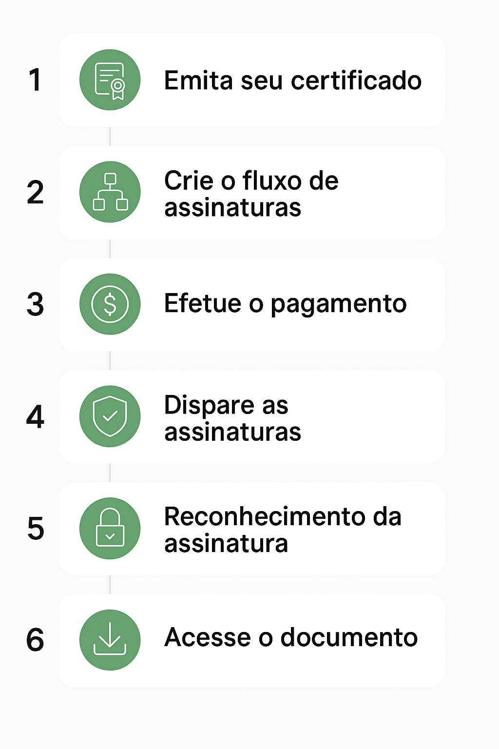 Fluxograma - reconhecimento de assinatura eletrônica